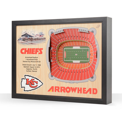 NFL Kansas City Chiefs 25-Layer StadiumView Wallart